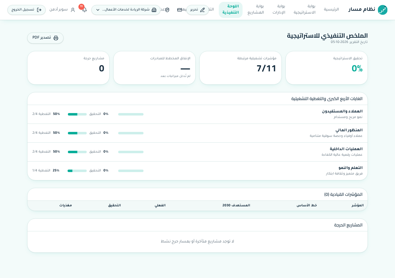 اللوحة التنفيذية